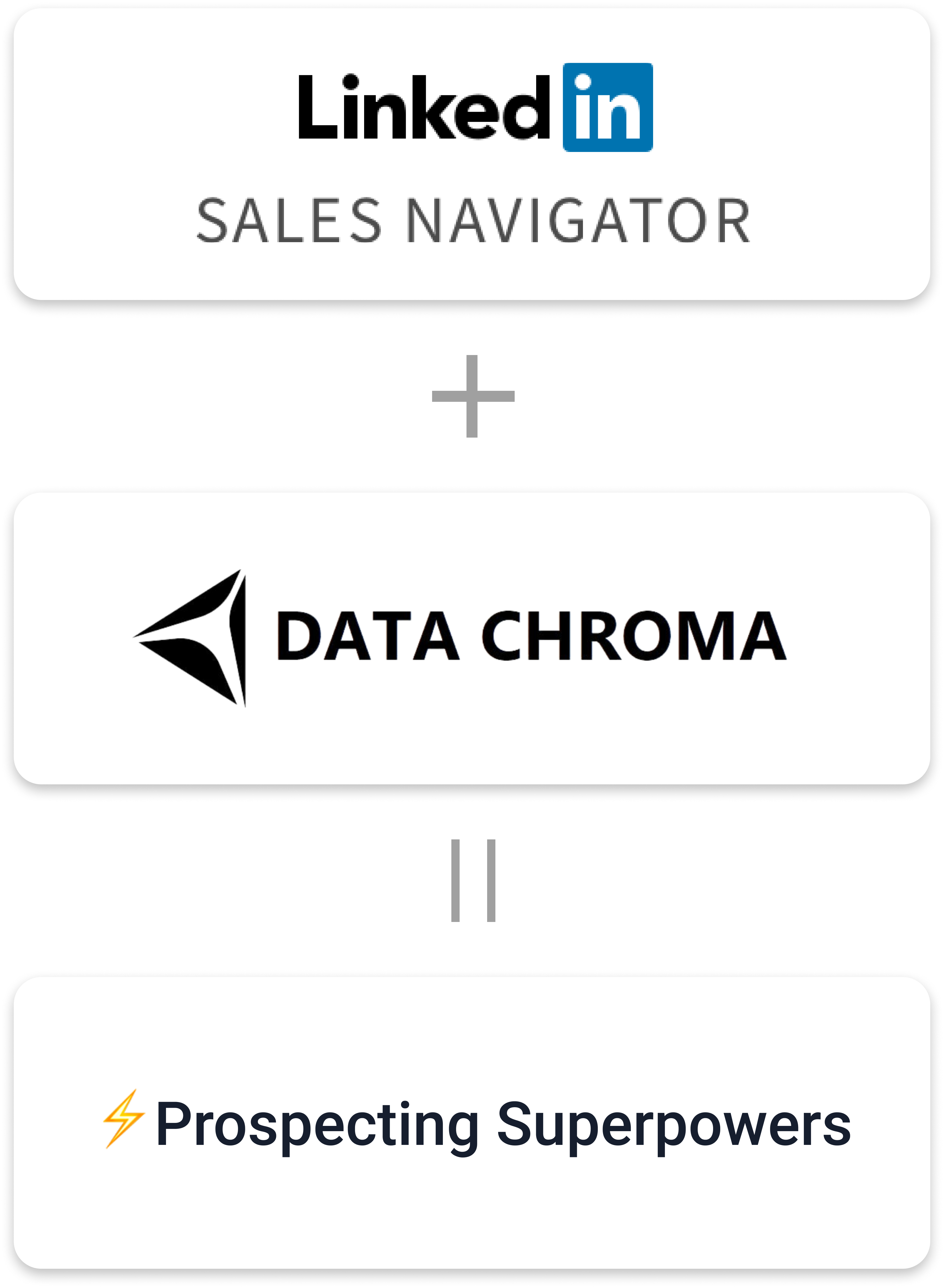 Supercharge Sales Navigator Prospecting with Data Chroma